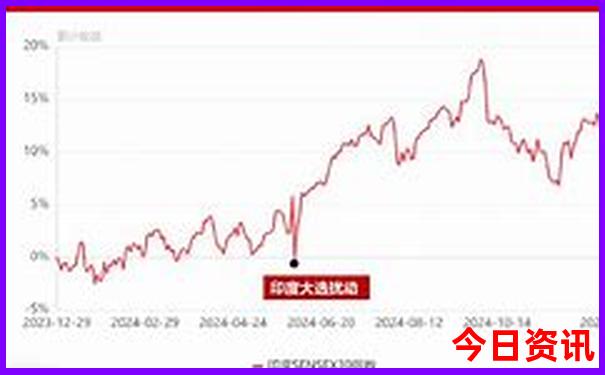军人优待证在北京哪些景点免费